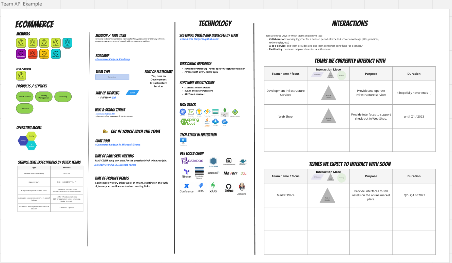 Team API template from Miroverse