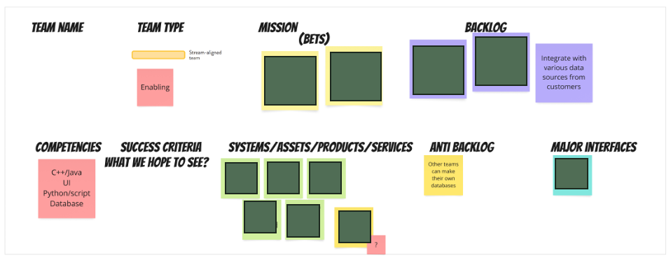 Example of simplified Team API