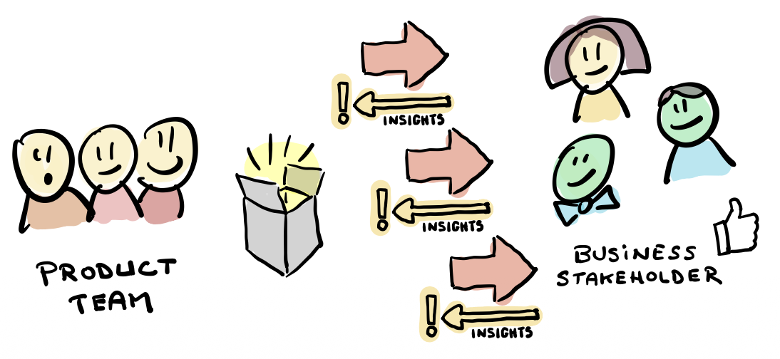 Going to business stakeholders before you need their sign-off