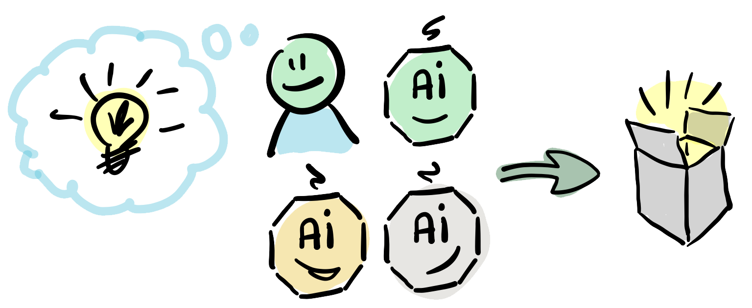 Product delivery will become increasingly AI-driven