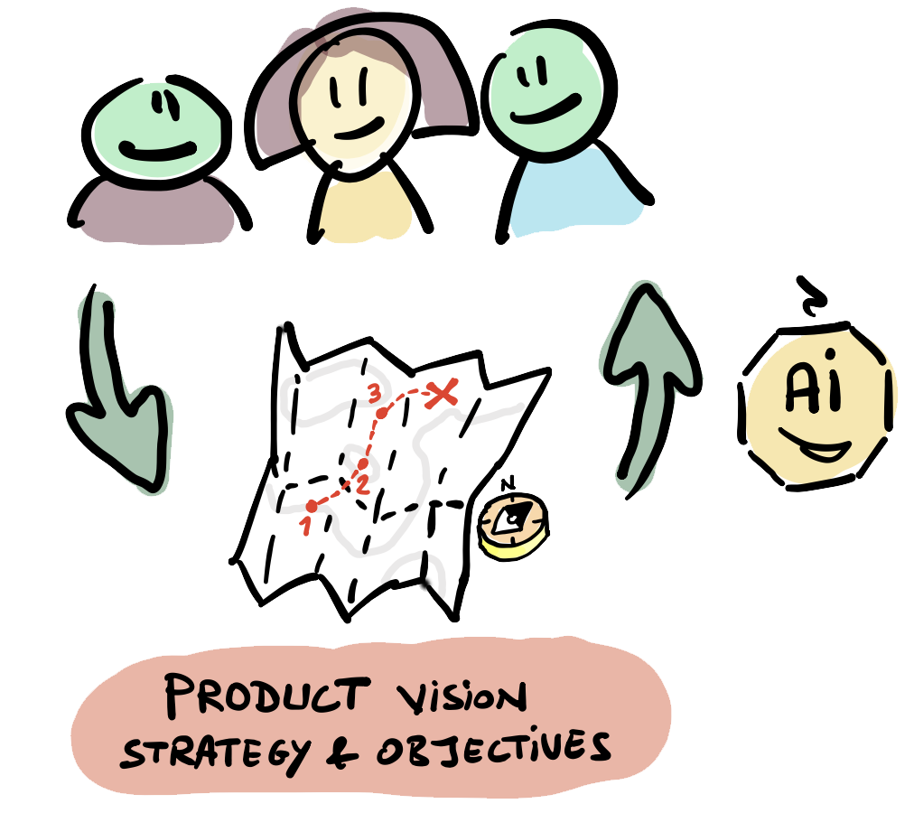 Critical product strategy work will stay mainly human-led
