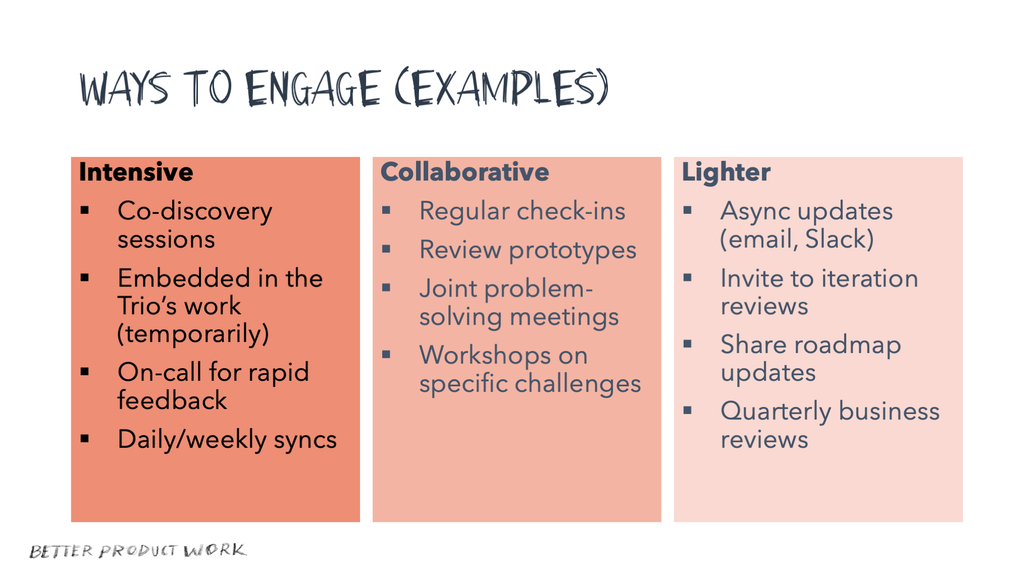 Examples of engagement levels with your stakeholders
