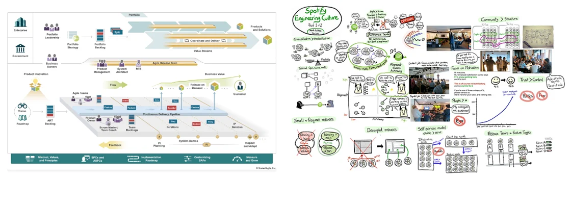 Choose an Agile Framework or develop your own way?