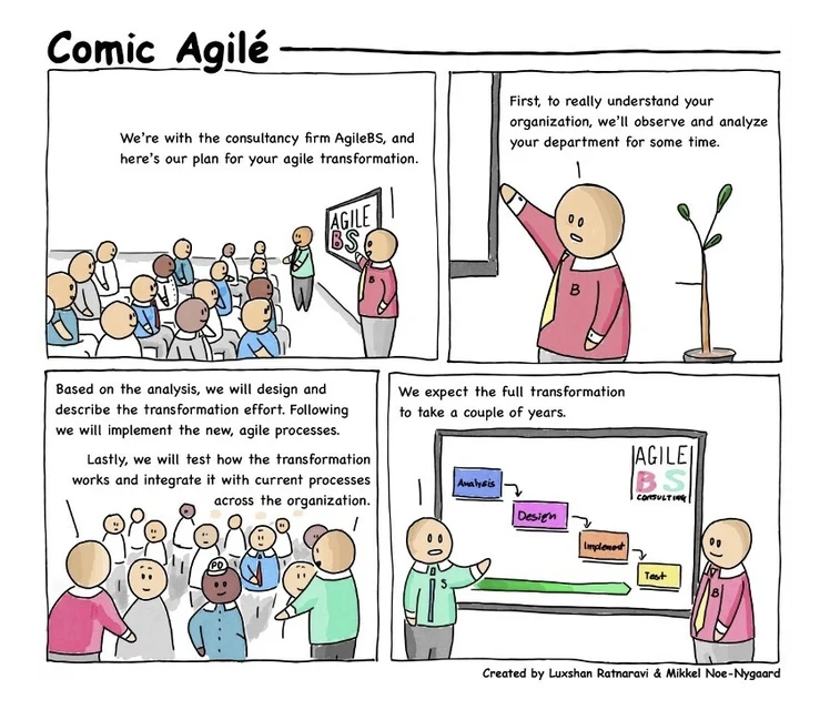The Waterfall Irony: Fixed Plans for Agile Teams