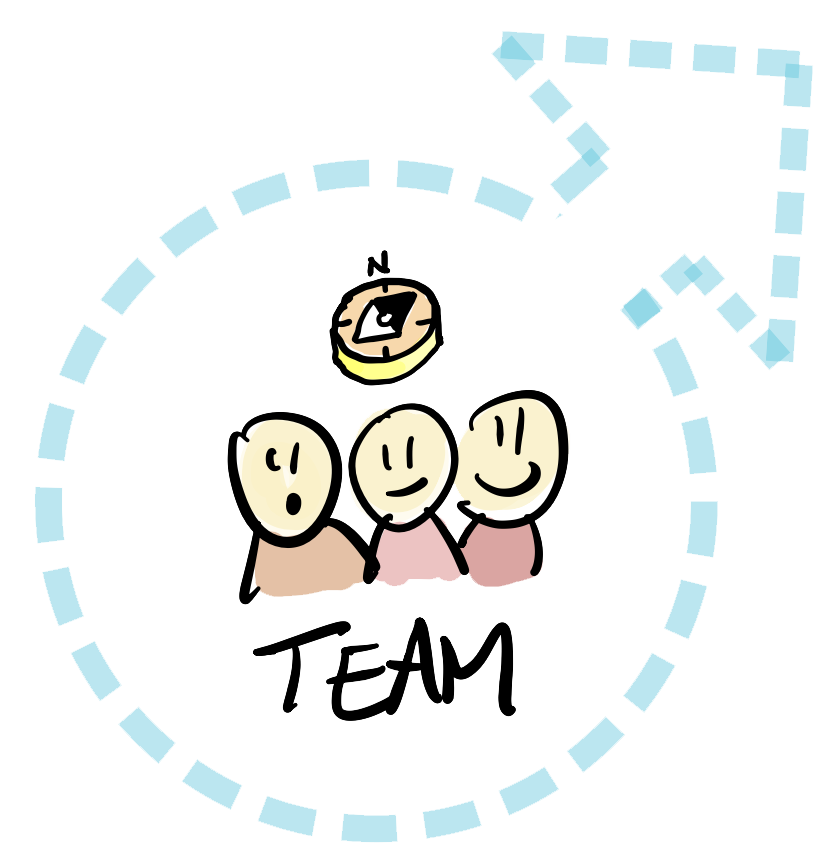 Control A team setting its own course within a clear boundary