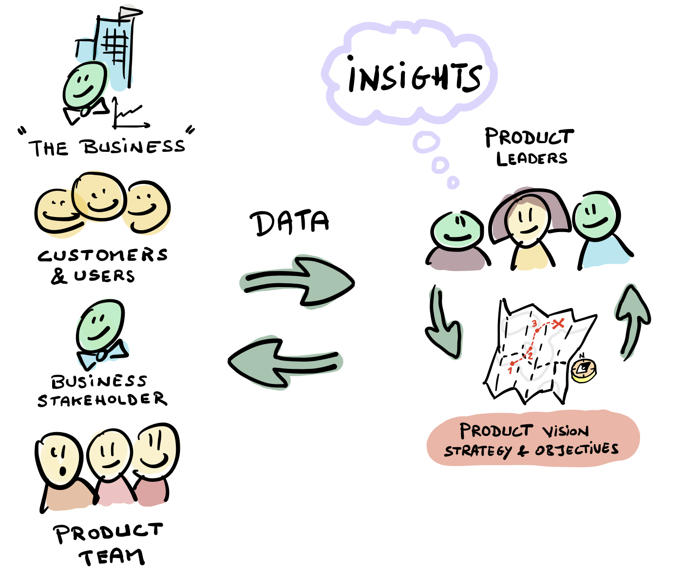 Insights-based strategy allow organizations need to focus on their most important opportunities and threats.