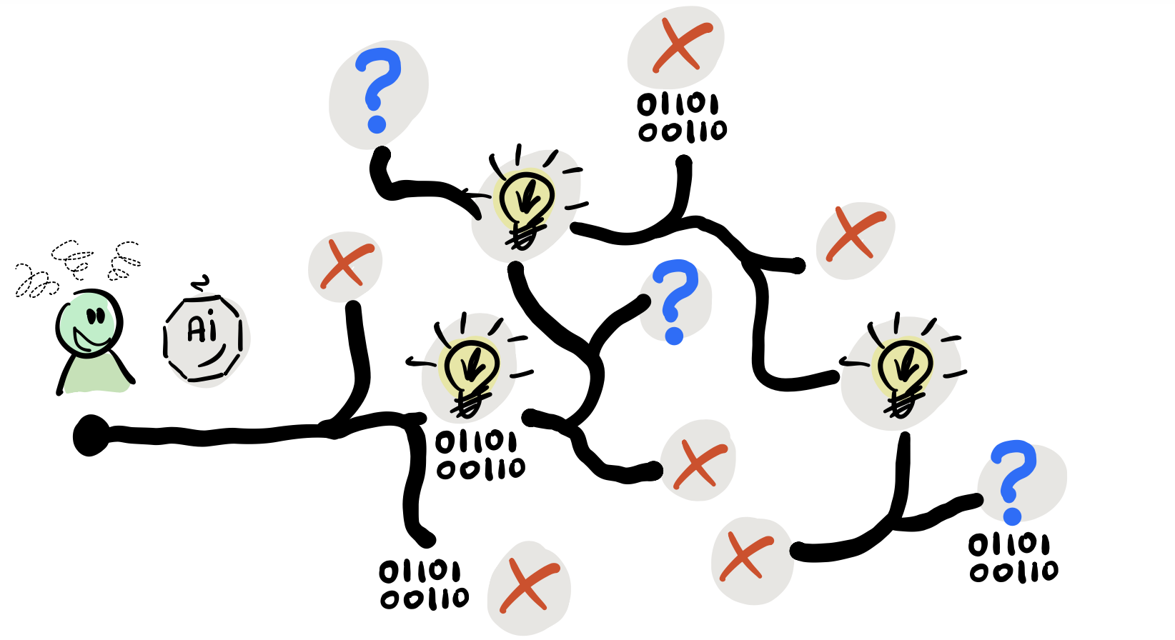 Vibe coding enthusiasm getting nowhere